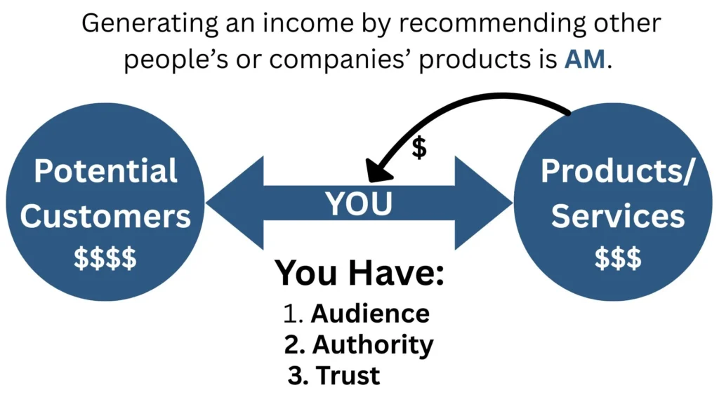 affiliate marketing