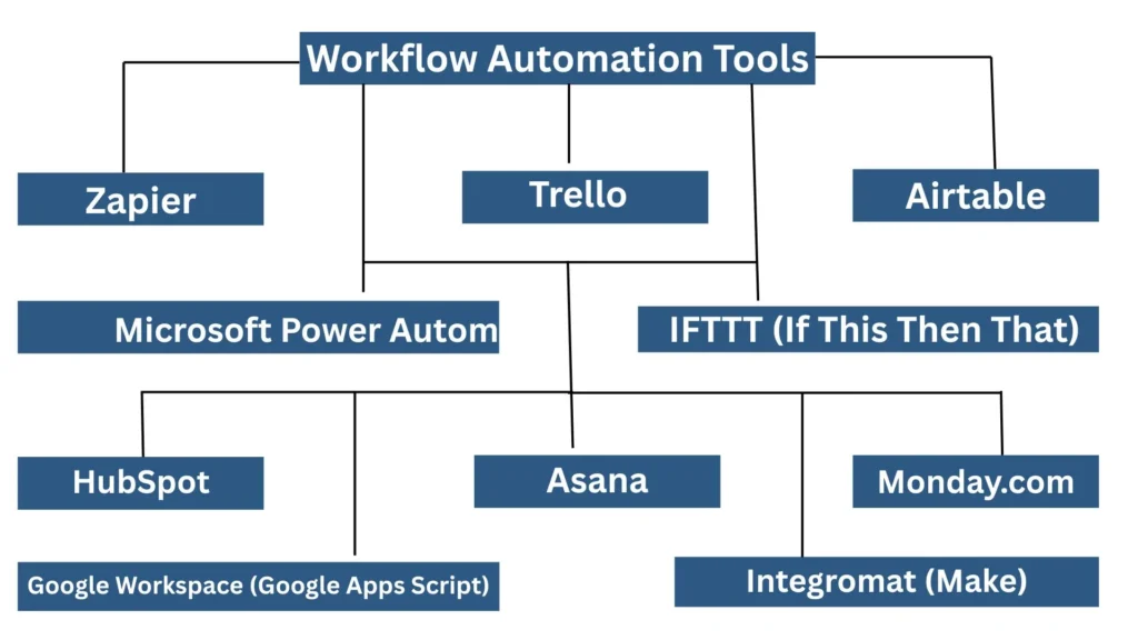 automation tools
