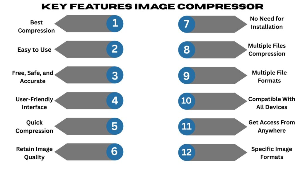Features of image compressor