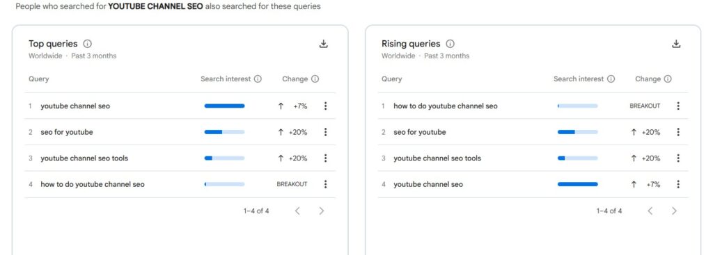 Google Trends Queries
